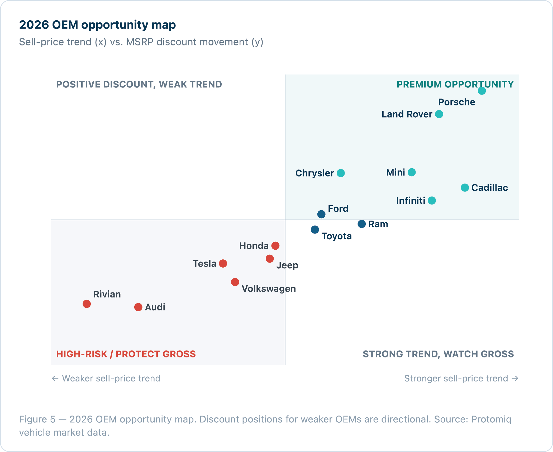 OEM opportunity map graph